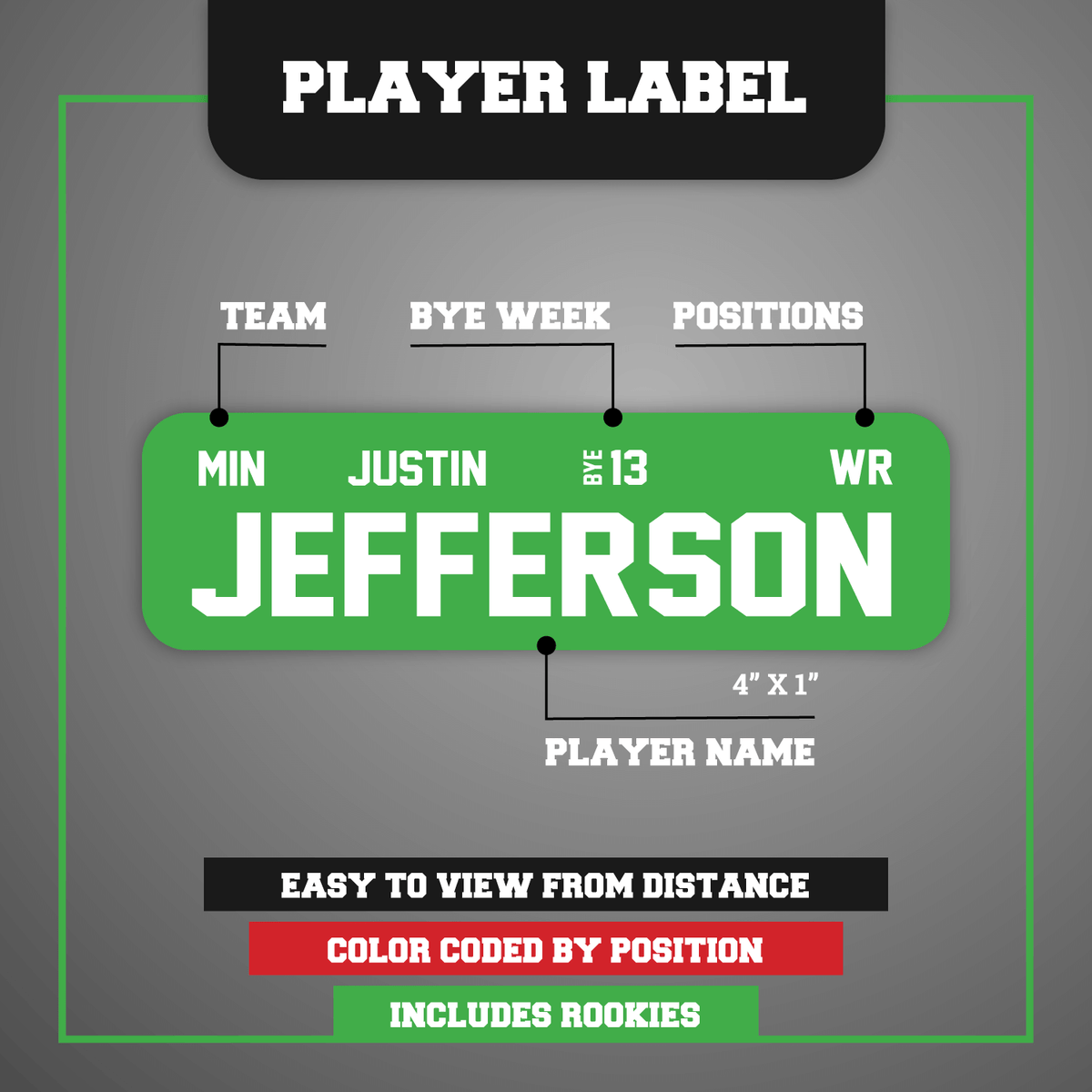 2023 Fantasy Football Individual Defensive Player Labels - IDP Labels