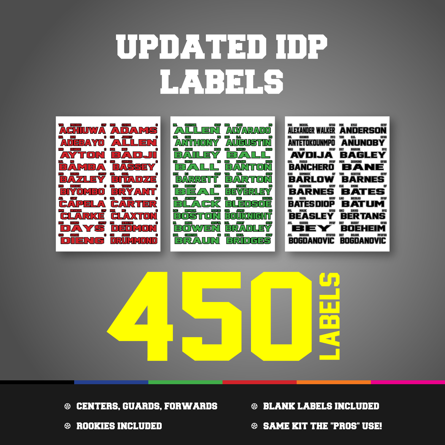 2023-24 Fantasy Basketball Draft Board With 400 Player Labels 